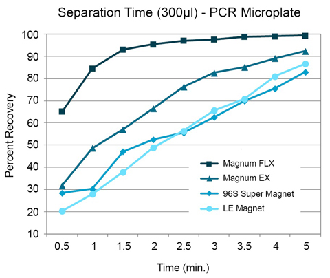 96S Super Magnet - SPRIPlate - Alpaqua