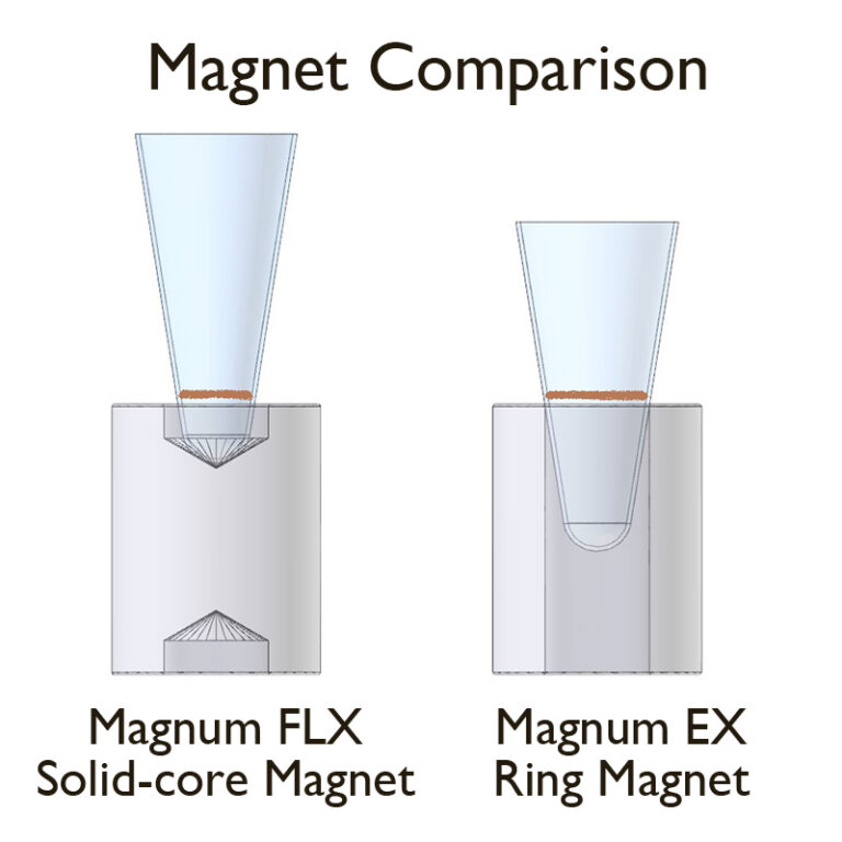 Magnum FLX® with Solid-Core™ Technology - (2. Generation) - Alpaqua